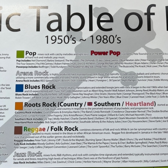 Rock and Roll Large Poster College Collection Wall Room Decor, Size 24x36 - Picture 10 of 10